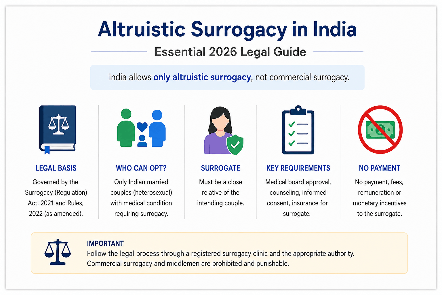 Trusted Surrogacy Consultant in Mumbai
