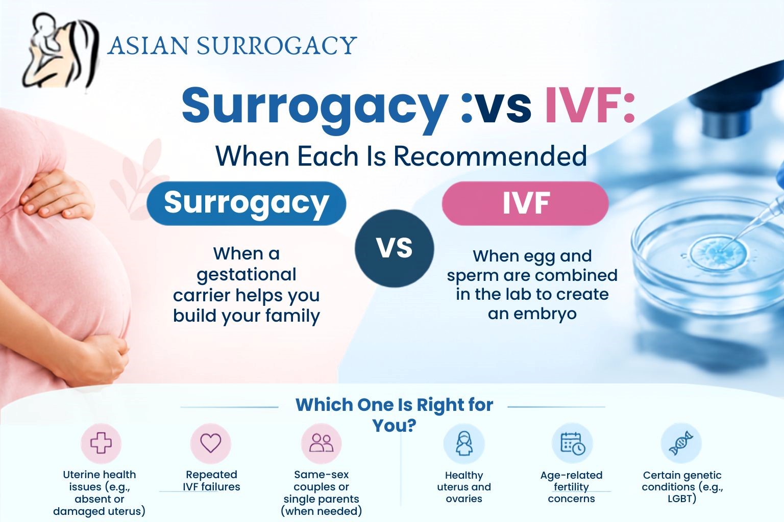 Surrogacy-vs-IVF-When-Each-Is-Recommended